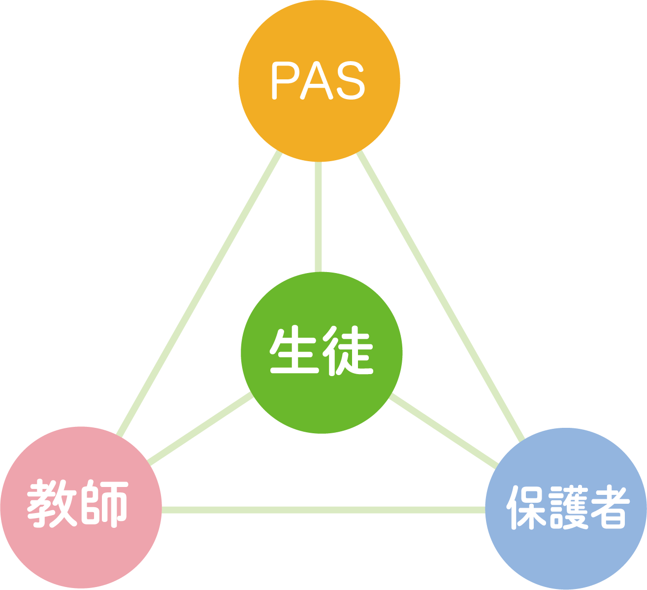 発達障害の個別指導