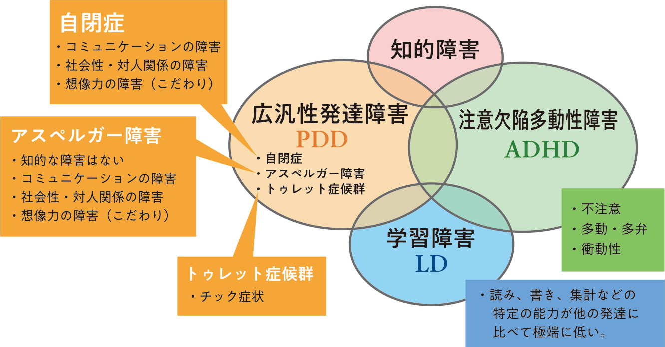 発達障害